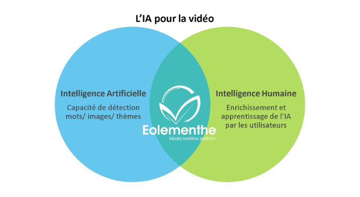 IA video eolementhe