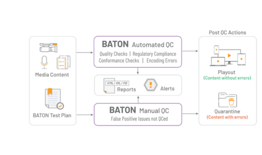 baton interra systems