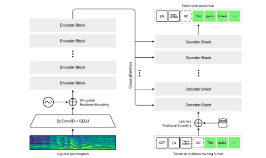 whisper architecture