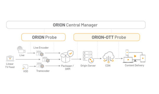 orion ott