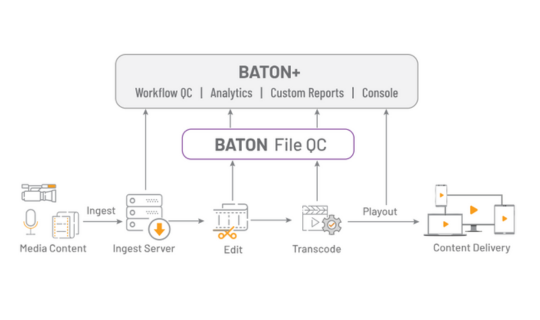 baton+ interra systems